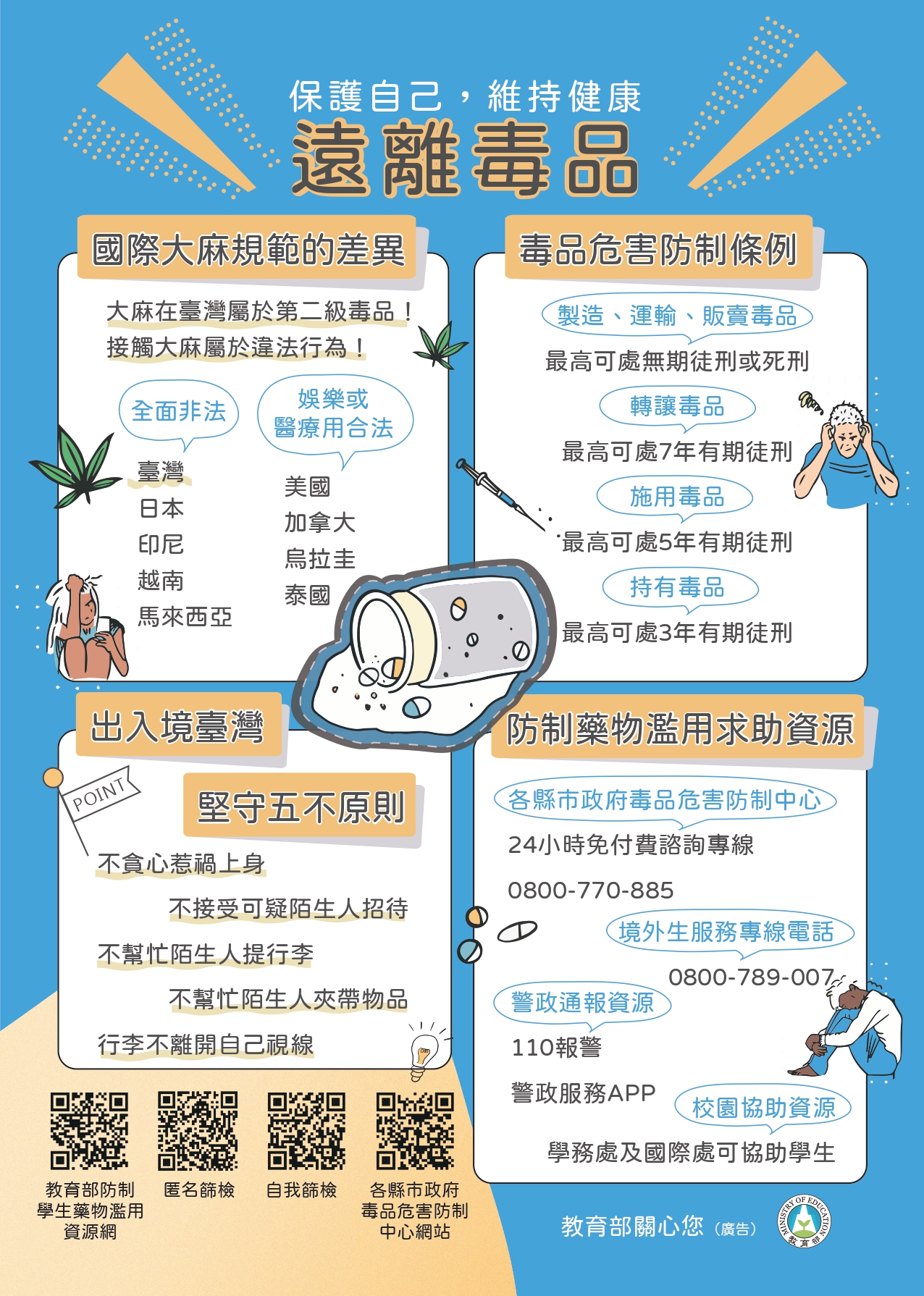 藥物濫用防制宣導 | 彰化縣潮洋國民小學全球資訊網 Chang-Hua Chao-Yang Elementary School